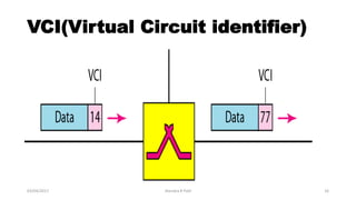 VCI(Virtual Circuit identifier)
03/04/2017 Jitendra R Patil 16
 