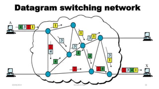 Datagram switching network
03/04/2017 Jitendra R Patil 18
 