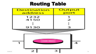 Routing Table
03/04/2017 Jitendra R Patil 20
 