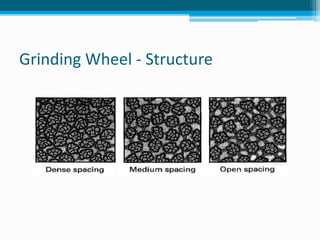 Manufacturing Technology- ii Unit 4 | PPTX