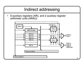 Unit4.addressing modes 54 xx | PDF