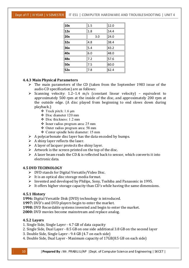 Mass Storage Devices