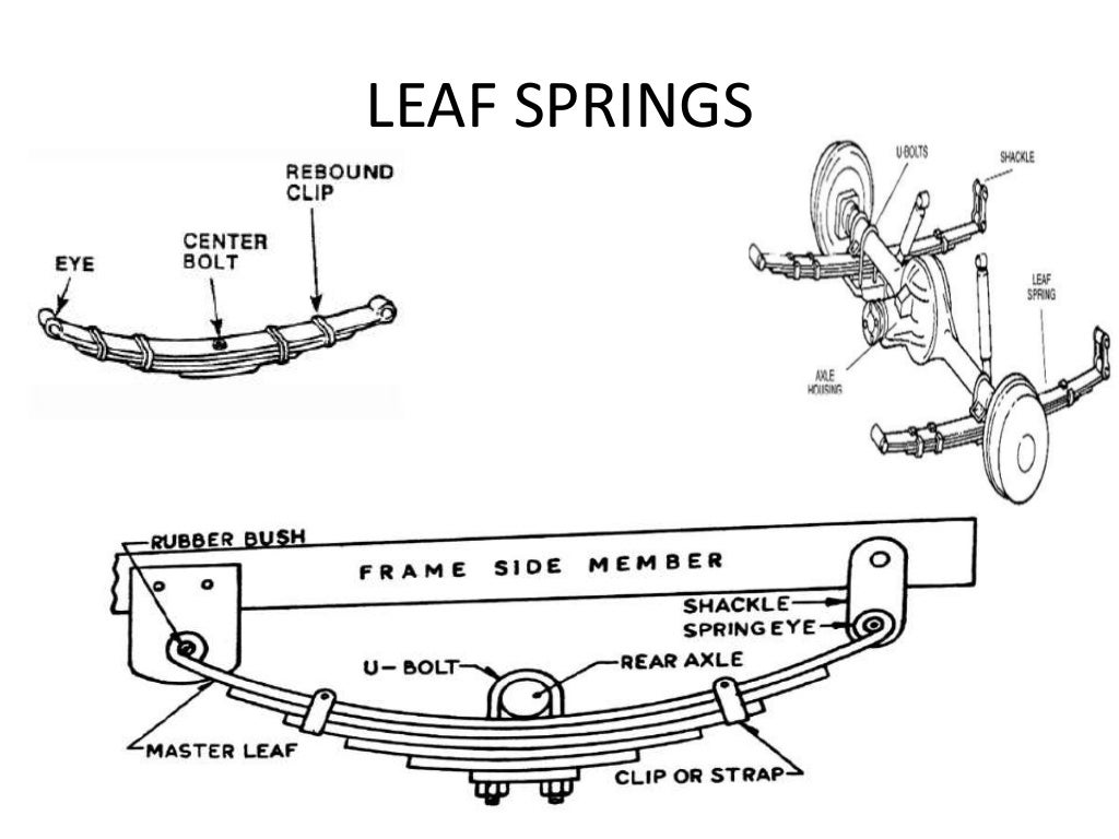 suspension and braking system