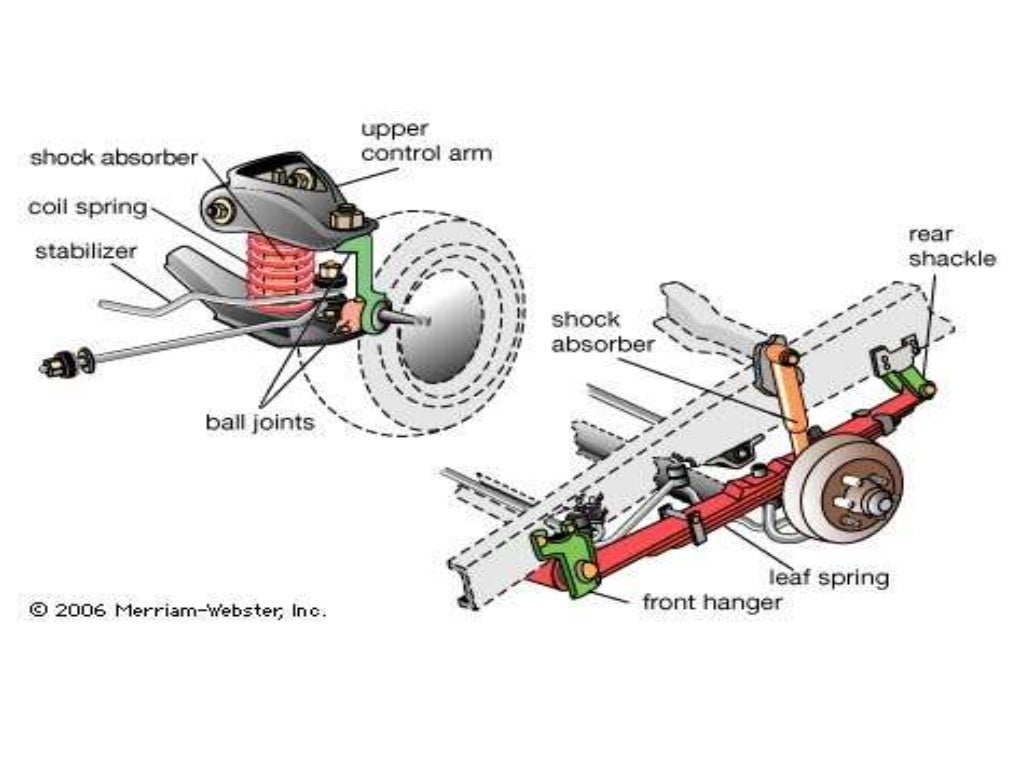 suspension and braking system