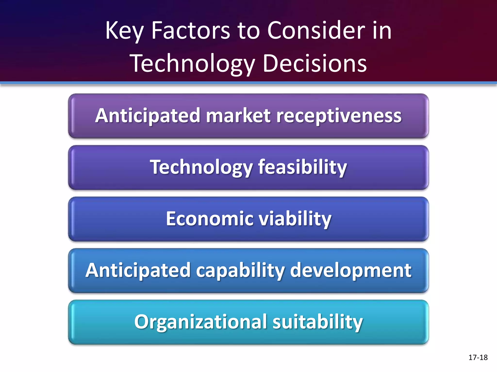Key Factors to Consider in
Technology Decisions
17-18
Anticipated market receptiveness
Technology feasibility
Economic viability
Anticipated capability development
Organizational suitability
 