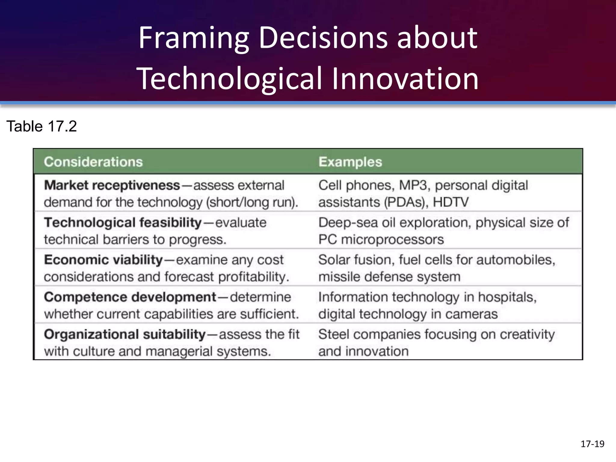 Framing Decisions about
Technological Innovation
17-19
Table 17.2
 