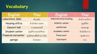 Vocabulary
English Thai English Thai
Laboratory (lab) ห้องแล็ป Administration building สำนักงำนบริหำร
Housing office สำนักจัดกำรเคหะ Athletic center ศูนย์กีฬำ
Concert hall กำรแสดงดนตรี auditorium หอประชุม
Student center ศูนย์กิจกรรมนักศึกษำ Academic center สำนักวิชำกำร
Financial aid center ศูนย์ช่วยเหลือด้ำนกำรเงิน Food court ศูนย์อำหำร
garage โรงจอดรถ Courtyard ลำน
 