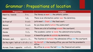 Grammar : Prepositions of location
Prepositions examples
Next to / beside ข้ำงๆ The library is next to the athletic center.
Near ใกล้ๆ There is an information center near the dormitory.
In front of ข้ำงหน้ำ Let’s meet in front of the food court.
Behind ข้ำงหลัง Do you know what’s behind the auditorium?
Around รอบๆ There are a lot of buildings around the courtyard.
Inside ข้ำงใน The academic center is inside the administration building.
Outside ข้ำงนอก A beautiful garden is outside my dormitory.
Between…and… อยู่ระหว่ำง...กับ.... The fountain is between the admissions office and the courtyard.
On the right / left of ทำงด้ำนซ้ำย / ขวำ On the left of the housing office, you can find the president’s
office.
Across…from / opposite ตรงข้ำมกับ My office is across the hall from the financial aid center.
 
