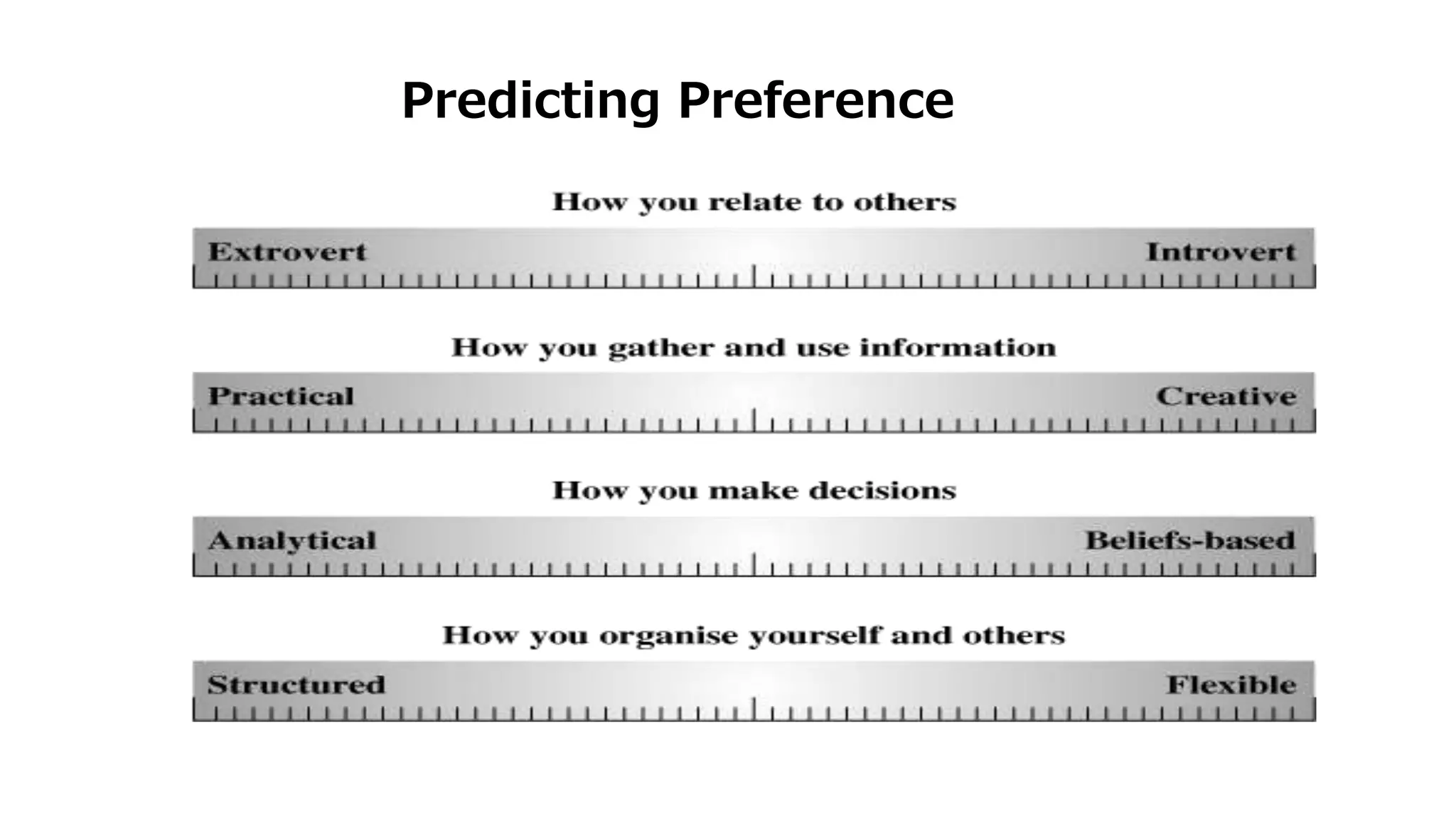 Predicting Preference
 