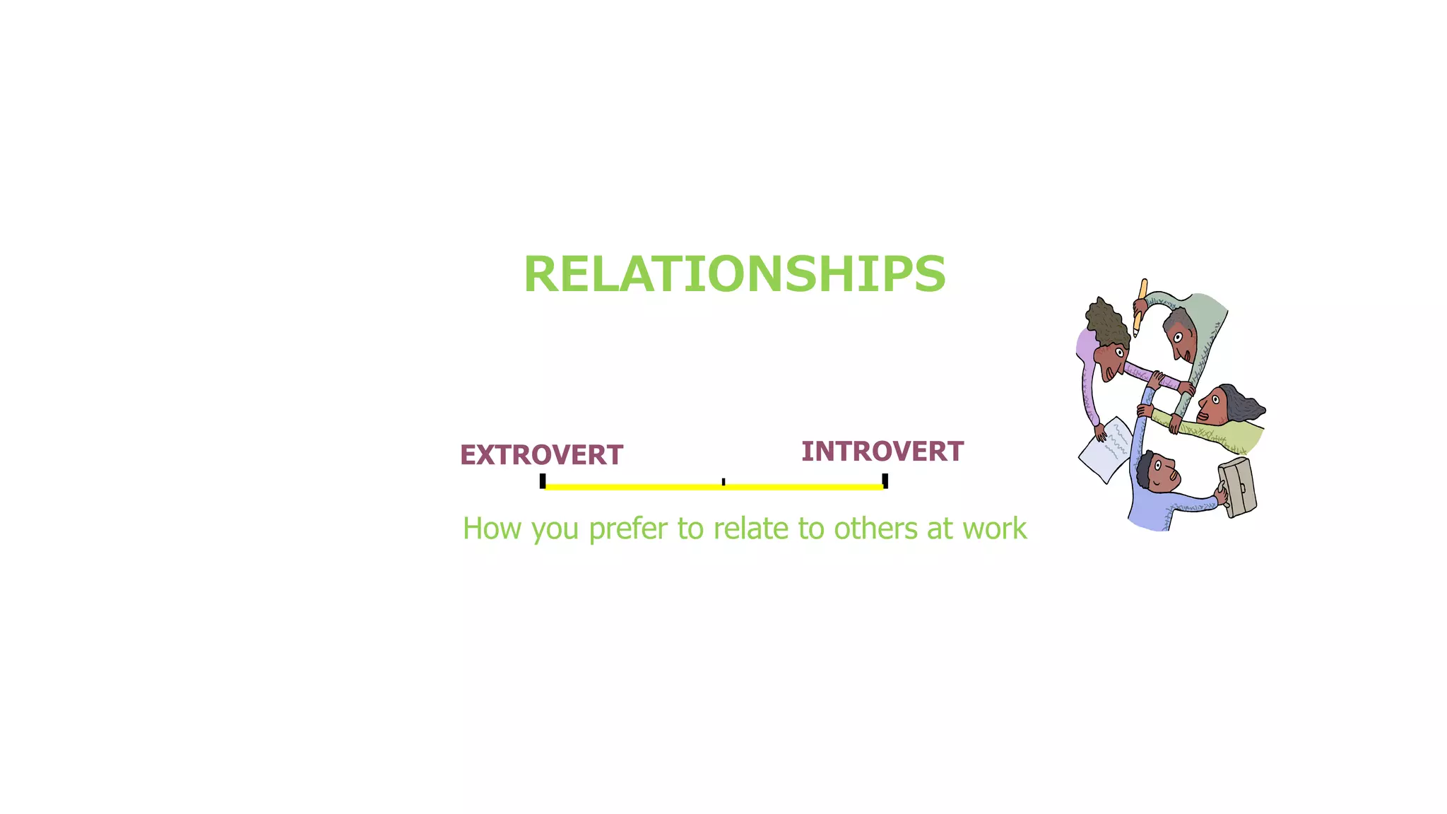 RELATIONSHIPS
EXTROVERT INTROVERT
How you prefer to relate to others at work
 