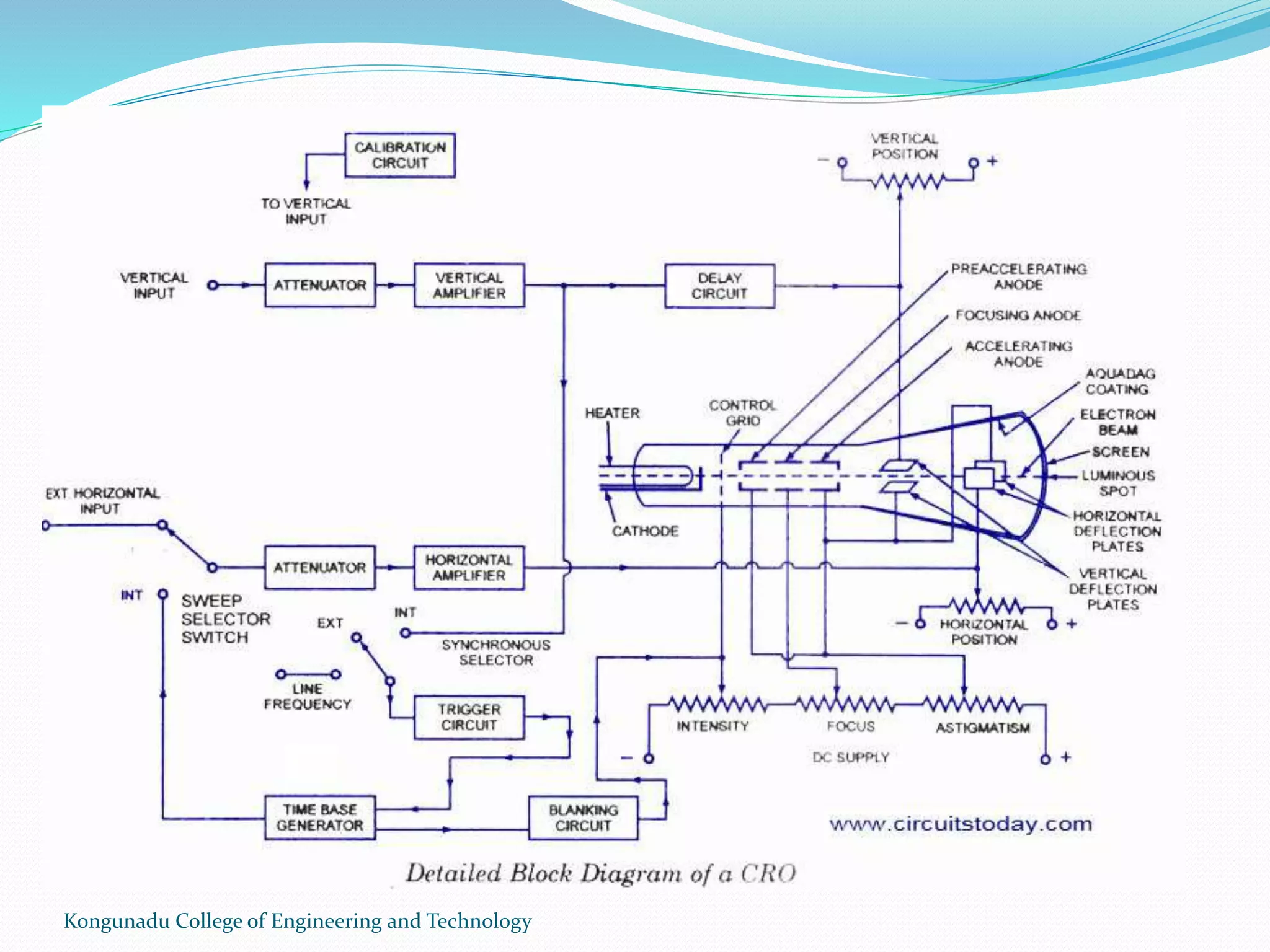 Kongunadu College of Engineering and Technology
 
