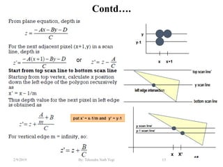 Contd….
13By: Tekendra Nath Yogi2/9/2019
 