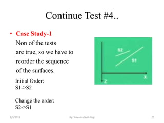 Continue Test #4..
• Case Study-1
Non of the tests
are true, so we have to
reorder the sequence
of the surfaces.
27
Initial Order:
S1->S2
Change the order:
S2->S1
By: Tekendra Nath Yogi2/9/2019
 