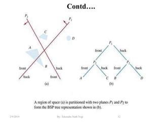 Contd….
32By: Tekendra Nath Yogi2/9/2019
 