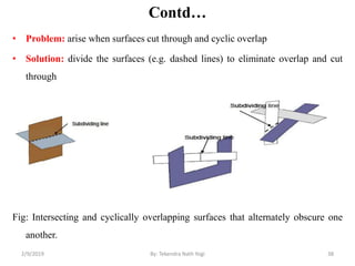 Contd…
• Problem: arise when surfaces cut through and cyclic overlap
• Solution: divide the surfaces (e.g. dashed lines) to eliminate overlap and cut
through
Fig: Intersecting and cyclically overlapping surfaces that alternately obscure one
another.
38By: Tekendra Nath Yogi2/9/2019
 