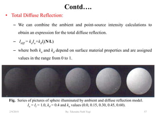 Contd….
• Total Diffuse Reflection:
– We can combine the ambient and point-source intensity calculations to
obtain an expression for the total diffuse reflection.
– Idiff = kaIa+kdIl(N.L)
– where both ka and kd depend on surface material properties and are assigned
values in the range from 0 to 1.
Fig. Series of pictures of sphere illuminated by ambient and diffuse reflection model.
Ia = Il = 1.0, kd = 0.4 and ka values (0.0, 0.15, 0.30, 0.45, 0.60).
2/9/2019 57By: Tekendra Nath Yogi
 