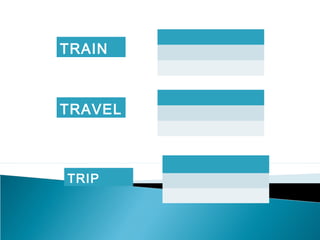 TRAIN
TRAVEL
TRIP
 
