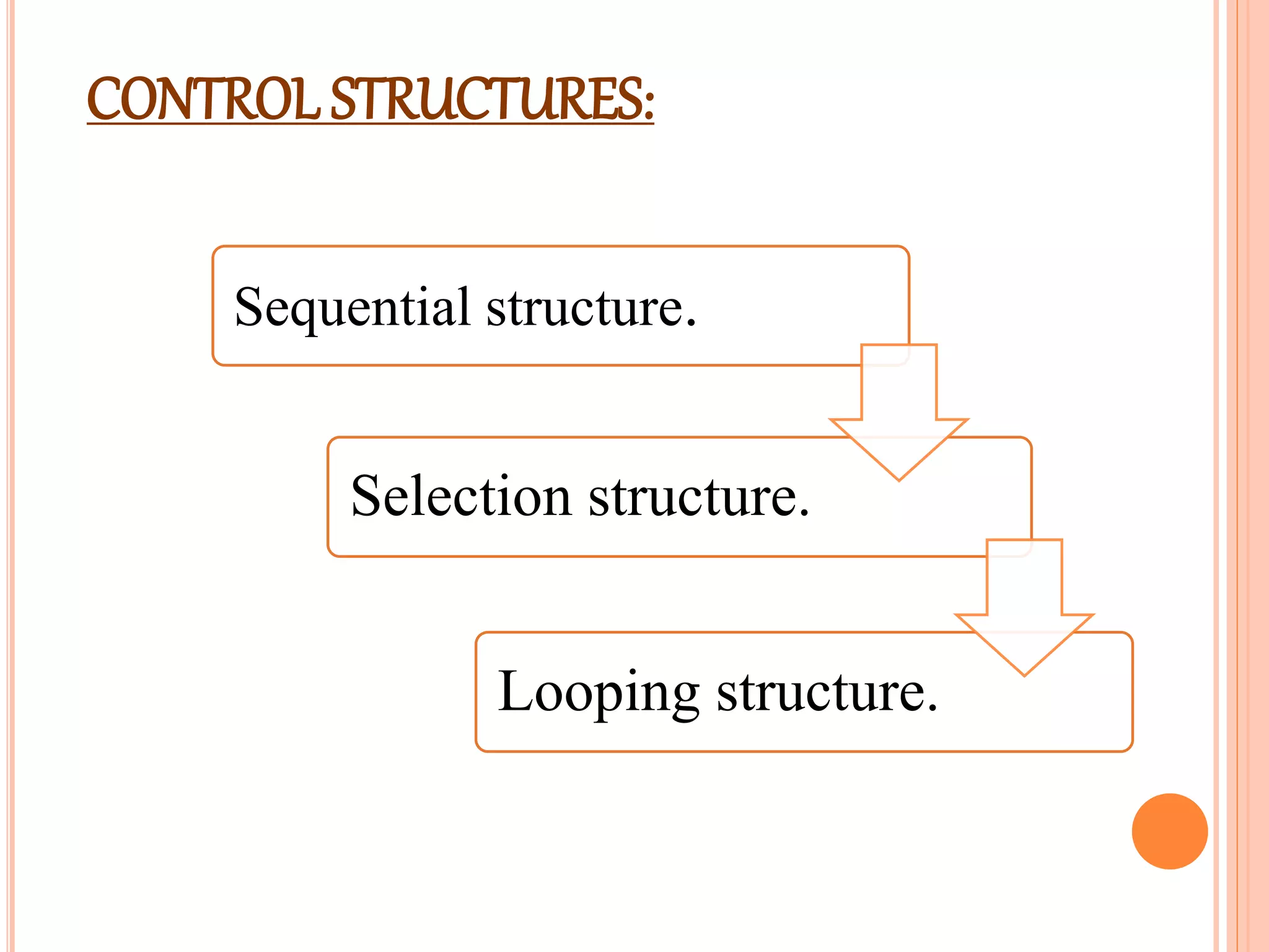 Sequential structure.
Selection structure.
Looping structure.
CONTROL STRUCTURES:
 