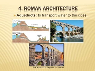 4. ROMAN ARCHITECTURE
 Aqueducts: to transport water to the cities.
The Aqueduct of Segovia ; 1st century
 