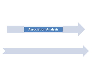 Association Analysis
 