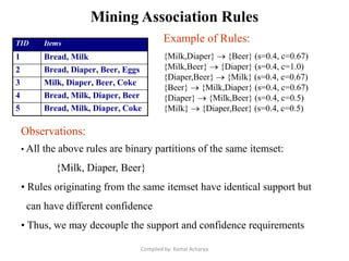 Mining Association Rules
Example of Rules:
{Milk,Diaper}  {Beer} (s=0.4, c=0.67)
{Milk,Beer}  {Diaper} (s=0.4, c=1.0)
{Diaper,Beer}  {Milk} (s=0.4, c=0.67)
{Beer}  {Milk,Diaper} (s=0.4, c=0.67)
{Diaper}  {Milk,Beer} (s=0.4, c=0.5)
{Milk}  {Diaper,Beer} (s=0.4, c=0.5)
TID Items
1 Bread, Milk
2 Bread, Diaper, Beer, Eggs
3 Milk, Diaper, Beer, Coke
4 Bread, Milk, Diaper, Beer
5 Bread, Milk, Diaper, Coke
Observations:
• All the above rules are binary partitions of the same itemset:
{Milk, Diaper, Beer}
• Rules originating from the same itemset have identical support but
can have different confidence
• Thus, we may decouple the support and confidence requirements
Compiled by: Kamal Acharya
 