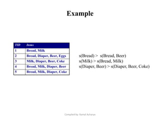 Example
TID Items
1 Bread, Milk
2 Bread, Diaper, Beer, Eggs
3 Milk, Diaper, Beer, Coke
4 Bread, Milk, Diaper, Beer
5 Bread, Milk, Diaper, Coke
s(Bread) > s(Bread, Beer)
s(Milk) > s(Bread, Milk)
s(Diaper, Beer) > s(Diaper, Beer, Coke)
Compiled by: Kamal Acharya
 