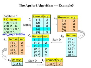 The Apriori Algorithm — Example3
TID Items
100 1 3 4
200 2 3 5
300 1 2 3 5
400 2 5
Database D itemset sup.
{1} 2
{2} 3
{3} 3
{4} 1
{5} 3
itemset sup.
{1} 2
{2} 3
{3} 3
{5} 3
Scan D
C1
L1
itemset
{1 2}
{1 3}
{1 5}
{2 3}
{2 5}
{3 5}
itemset sup
{1 2} 1
{1 3} 2
{1 5} 1
{2 3} 2
{2 5} 3
{3 5} 2
itemset sup
{1 3} 2
{2 3} 2
{2 5} 3
{3 5} 2
L2
C2 C2
Scan D
C3 L3itemset
{2 3 5}
Scan D itemset sup
{2 3 5} 2
min_sup=2=50%
Compiled by: Kamal Acharya
 
