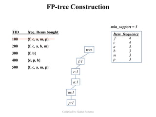 FP-tree Construction
root
TID freq. Items bought
100 {f, c, a, m, p}
200 {f, c, a, b, m}
300 {f, b}
400 {c, p, b}
500 {f, c, a, m, p}
Item frequency
f 4
c 4
a 3
b 3
m 3
p 3
min_support = 3
f:1
c:1
a:1
m:1
p:1
Compiled by: Kamal Acharya
 