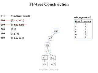 FP-tree Construction
root
Item frequency
f 4
c 4
a 3
b 3
m 3
p 3
min_support = 3
f:2
c:2
a:2
m:1
p:1
b:1
m:1
TID freq. Items bought
100 {f, c, a, m, p}
200 {f, c, a, b, m}
300 {f, b}
400 {c, p, b}
500 {f, c, a, m, p}
Compiled by: Kamal Acharya
 