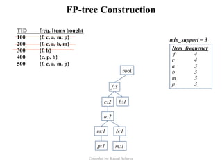 FP-tree Construction
root
Item frequency
f 4
c 4
a 3
b 3
m 3
p 3
min_support = 3
f:3
c:2
a:2
m:1
p:1
b:1
m:1
b:1
TID freq. Items bought
100 {f, c, a, m, p}
200 {f, c, a, b, m}
300 {f, b}
400 {c, p, b}
500 {f, c, a, m, p}
Compiled by: Kamal Acharya
 