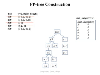 FP-tree Construction
root
Item frequency
f 4
c 4
a 3
b 3
m 3
p 3
min_support = 3
f:3
c:2
a:2
m:1
p:1
b:1
m:1
b:1
TID freq. Items bought
100 {f, c, a, m, p}
200 {f, c, a, b, m}
300 {f, b}
400 {c, p, b}
500 {f, c, a, m, p}
c:1
b:1
p:1
Compiled by: Kamal Acharya
 