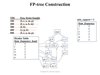 FP-tree Construction
root
Item frequency
f 4
c 4
a 3
b 3
m 3
p 3
min_support = 3
f:4
c:3
a:3
m:2
p:2
b:1
m:1
b:1
TID freq. Items bought
100 {f, c, a, m, p}
200 {f, c, a, b, m}
300 {f, b}
400 {c, p, b}
500 {f, c, a, m, p}
c:1
b:1
p:1
Header Table
Item frequency head
f 4
c 4
a 3
b 3
m 3
p 3
Compiled by: Kamal Acharya
 