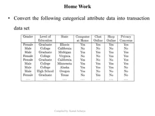 Compiled by: Kamal Acharya
Home Work
• Convert the following categorical attribute data into transaction
data set
 