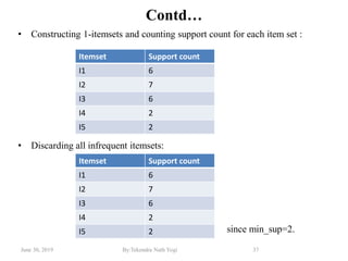 June 30, 2019 By:Tekendra Nath Yogi 37
Contd…
• Constructing 1-itemsets and counting support count for each item set :
• Discarding all infrequent itemsets:
since min_sup=2.
Itemset Support count
I1 6
I2 7
I3 6
I4 2
I5 2
Itemset Support count
I1 6
I2 7
I3 6
I4 2
I5 2
 