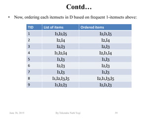 June 30, 2019 By:Tekendra Nath Yogi 39
Contd…
• Now, ordering each itemsets in D based on frequent 1-itemsets above:
TID List of items Ordered items
1 I1,I2,I5 I2,I1,I5
2 I2,I4 I2,I4
3 I2,I3 I2,I3
4 I1,I2,I4 I2,I1,I4
5 I1,I3 I1,I3
6 I2,I3 I2,I3
7 I1,I3 I1,I3
8 I1,I2,I3,I5 I2,I1,I3,I5
9 I1,I2,I3 I2,I1,I3
 