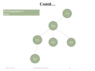 June 30, 2019 By:Tekendra Nath Yogi 42
Contd…
null
I2:3
I1:1
I5:1
I3:1 I4:1
ForTransaction 3:
I2,I3
 