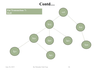 June 30, 2019 By:Tekendra Nath Yogi 46
Contd…
null
I2:5
I1:2
I3:2 I4:1
I4:1
ForTransaction 7:
I1,I3
I5:1
I1:2
I3:2
 