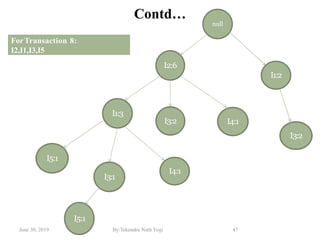 June 30, 2019 By:Tekendra Nath Yogi 47
Contd…
null
I2:6
I1:3
I3:1
I3:2
I5:1
I4:1
I4:1
ForTransaction 8:
I2,I1,I3,I5
I5:1
I1:2
I3:2
 