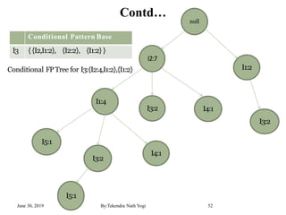 June 30, 2019 By:Tekendra Nath Yogi 52
Contd…
null
I2:7
I1:4
I3:2
I3:2
I5:1
I4:1
I4:1
I1:2
I3:2
I5:1
Conditional Pattern Base
I3 {{I2,I1:2}, {I2:2}, {I1:2}}
Conditional FPTree for I3:{I2:4,I1:2},{I1:2}
 