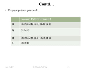 June 30, 2019 By:Tekendra Nath Yogi 54
Contd…
• Frequent patterns generated:
Frequent Pattern Generated
I5 {I2,I5:2},{I1,I5:2},{I2,I1,I5: 2}
I4 {I2,I4:2}
I3 {I2,I3:4}, {I1,I3:4}, {I2,I1,I3: 2}
I1 {I2,I1:4}
 