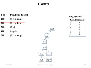 Contd…
root
Item frequency
f 4
c 4
a 3
b 3
m 3
p 3
min_support = 3
f:2
c:2
a:2
m:1
p:1
b:1
m:1
TID freq. Items bought
100 {f, c, a, m, p}
200 {f, c, a, b, m}
300 {f, b}
400 {c, p, b}
500 {f, c, a, m, p}
6/30/2019 59By:Tekendra Nath Yogi
 