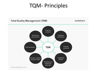 TQM- Principles
 