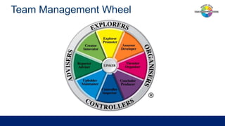 Unit 4: The Roles People Play In Teams