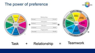 Unit 4: The Roles People Play In Teams