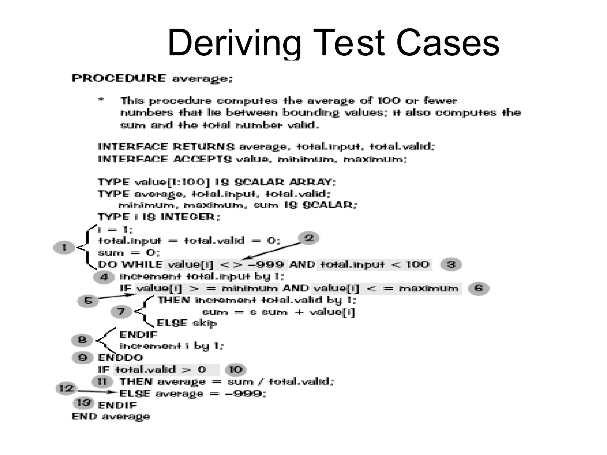 Deriving Test Cases
 