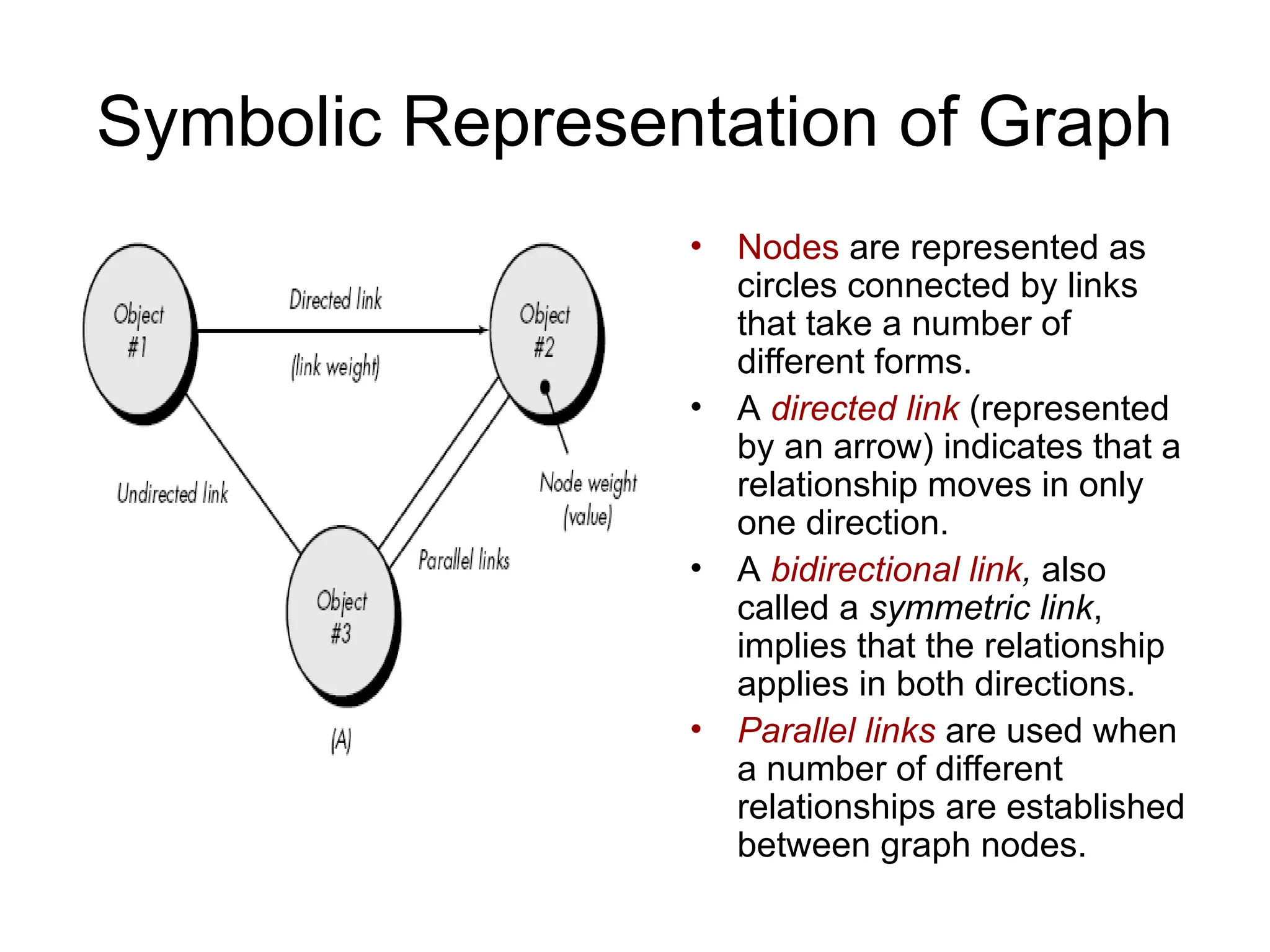 Symbolic Representation of Graph
• Nodes are represented as
circles connected by links
that take a number of
different forms.
• A directed link (represented
by an arrow) indicates that a
relationship moves in only
one direction.
• A bidirectional link, also
called a symmetric link,
implies that the relationship
applies in both directions.
• Parallel links are used when
a number of different
relationships are established
between graph nodes.
 