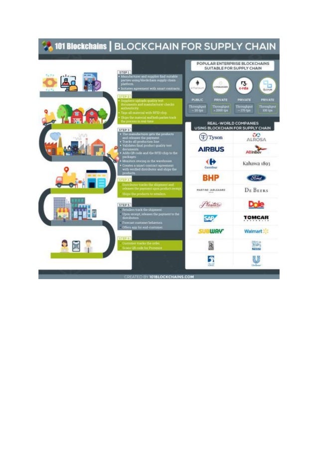 Use Case Of Block Chain Unit 4 Aktu