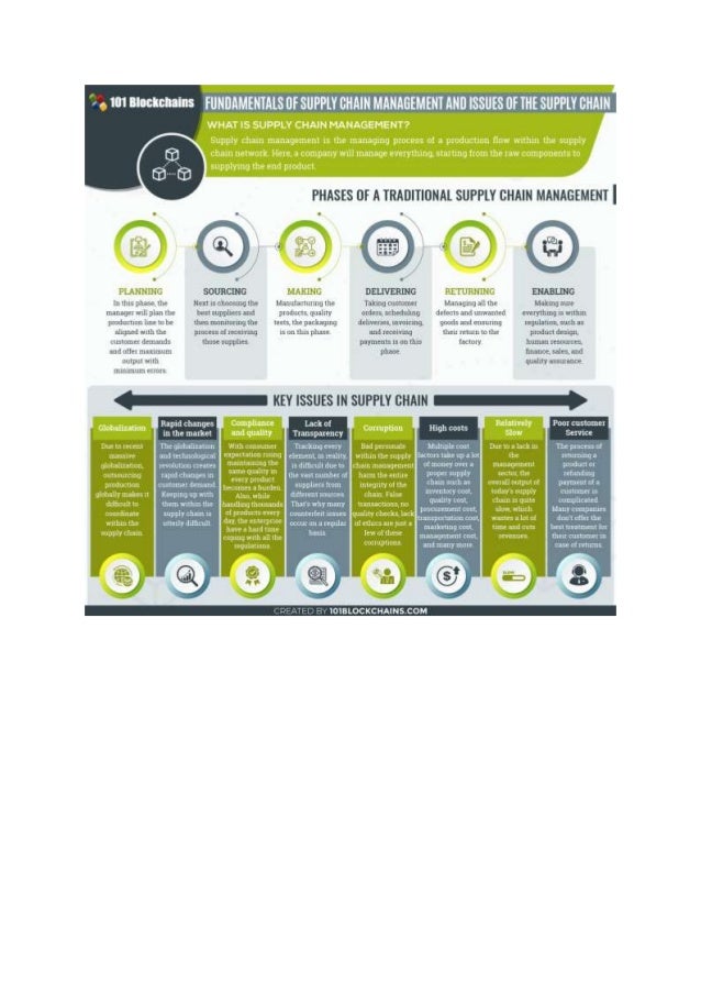 Use Case Of Block Chain Unit 4 Aktu