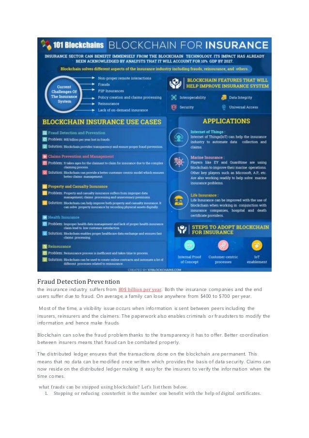 Use Case Of Block Chain Unit 4 Aktu