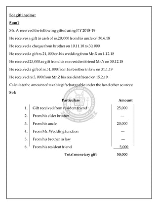 For gift income:
Sum1
Mr. A received the following gifts during P.Y 2018-19
He receives a gift in cash of rs.20, 000 from his uncle on 30.6.18
He received a cheque from brother on 10.11.18 rs.30, 000
He received a gift rs.21, 000 on his wedding from Mr.X on 1.12.18
He received 25,000 as giftfrom his nonresident friend Mr.Y on 30.12.18
He received a gift of rs.51, 000 from his brother in law on 31.1.19
He received rs.5, 000 from Mr.Z his residentfriend on 15.2.19
Calculate the amount of taxable giftchargeableunder the head other sources:
Sol:
Particulars Amount
1. Gift received from residentfriend 25,000
2. From his elder brother ---
3. From his uncle 20,000
4. From Mr. Wedding function ---
5. From his brother in law ---
6. From his residentfriend 5,000
Totalmonetary gift 50,000
 